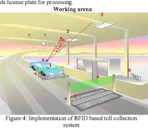 rfid based toll plaza system project report|rfid toll collection system.